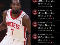 九游娱乐-杜兰特连续十五场比赛得分超过精彩发挥，C9挑战极限！的简单介绍