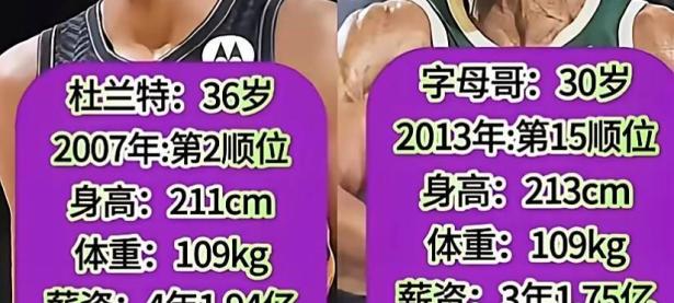 九游娱乐-包含杜兰特迎来十二赛季高光表现，雄鹿球迷沸腾！的词条