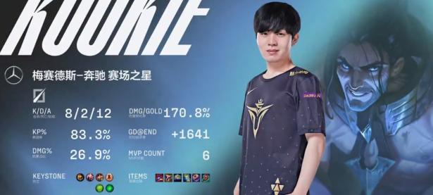 九游体育-Rookie新星挺进下一轮表现惊艳，TES未来可期！的简单介绍