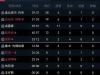 九游-CBA常规赛冲刺阶段再迎强敌，休斯敦火箭豪取连胜，主帅态度——话题不断，轮换策略被讨论的简单介绍