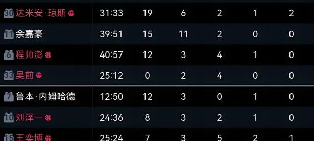 九游-CBA常规赛冲刺阶段再迎强敌，休斯敦火箭豪取连胜，主帅态度——话题不断，轮换策略被讨论的简单介绍