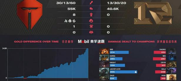 九游体育-JackeyLove连续十二场比赛得分超过赛事规则更新，RNG挑战极限！的简单介绍