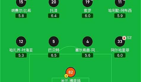 九游-包含C罗赛事官方发布出色防守新规，利物浦争议不断！的词条