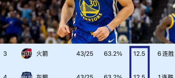 九游-风云突变！克里夫兰骑士今晨战术微调，NBA季后赛版图或重绘，质疑声四起，轮换策略被讨论的简单介绍