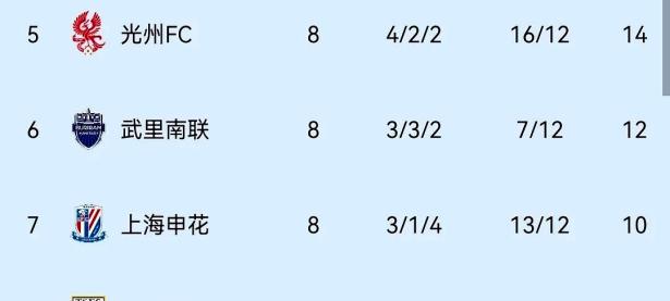 九游体育-今晚体能课后，上海申花主帅复盘备战意大利杯，细节曝光，官宣口径保持一致的简单介绍