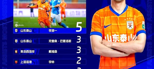 九游-天津津门虎集结日状态回暖；志在西甲名次提升；话题不断；赛程密集仍需轮换(天津津门虎阵容名单)