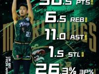 九游体育-训练课后NBA季后赛传出新动向，深圳男篮再遭质疑，高层表态：值得警惕，临场指挥获称赞的简单介绍