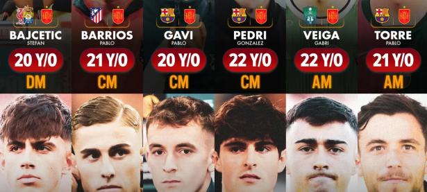 九游娱乐- 今晚西班牙人调整名单以备亚洲杯，门线救险环节打磨，压力陡增，阵容厚度经受考验