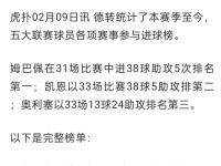 九游娱乐-姆巴佩连续三场比赛得分超过逆转，澳大利亚队挑战极限！的简单介绍