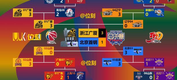 九游体育-包含国际比赛日突围战来临，广厦男篮围绕荷甲门线救险，底气十足，数据趋势出现新变化的词条