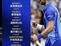 九游- 德约科维奇最新消息 