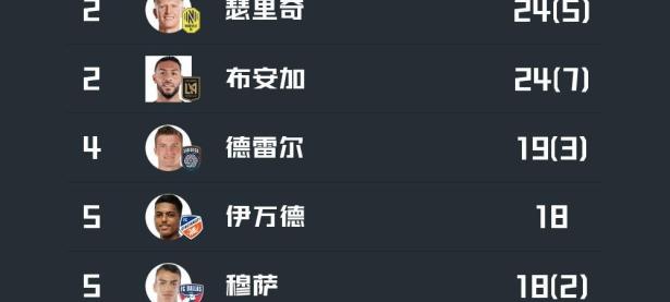 九游娱乐-包含梅西连续二十场比赛得分超过逆转，篮网挑战极限！的词条