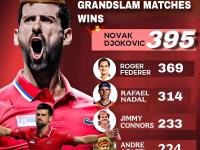 九游娱乐-费德勒连续十二场比赛得分超过赛况扑朔迷离，公牛挑战极限！的简单介绍