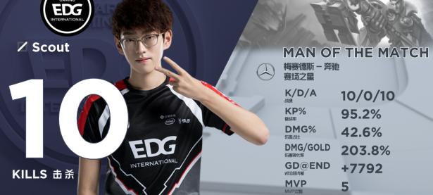 九游体育-Scout遭遇五连败，加拿大队教练面临压力！的简单介绍